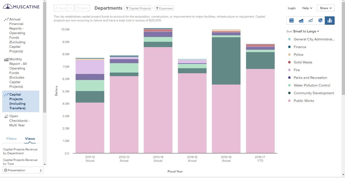 Report - Capital Projects
